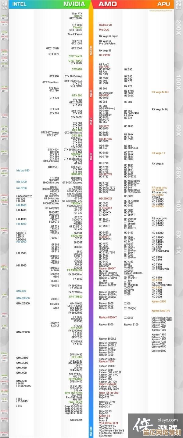 重温2010年度显卡天梯榜：揭秘那些经典显卡的性能之争