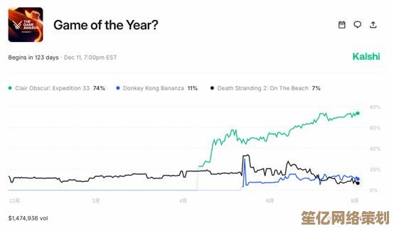 新数据公开！光与影 33号远征队》2025年全球实销370万，玩家口碑持续爆发