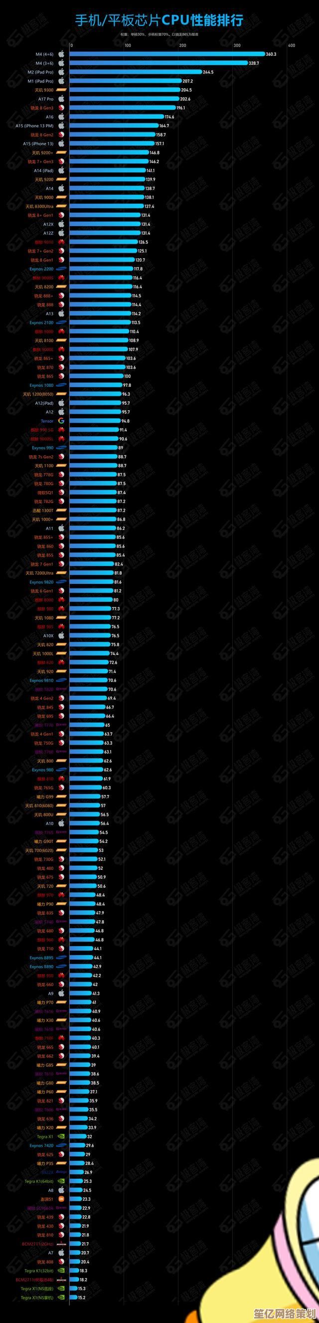 手机内存排名天梯图高清发布：助你快速对比选购指南