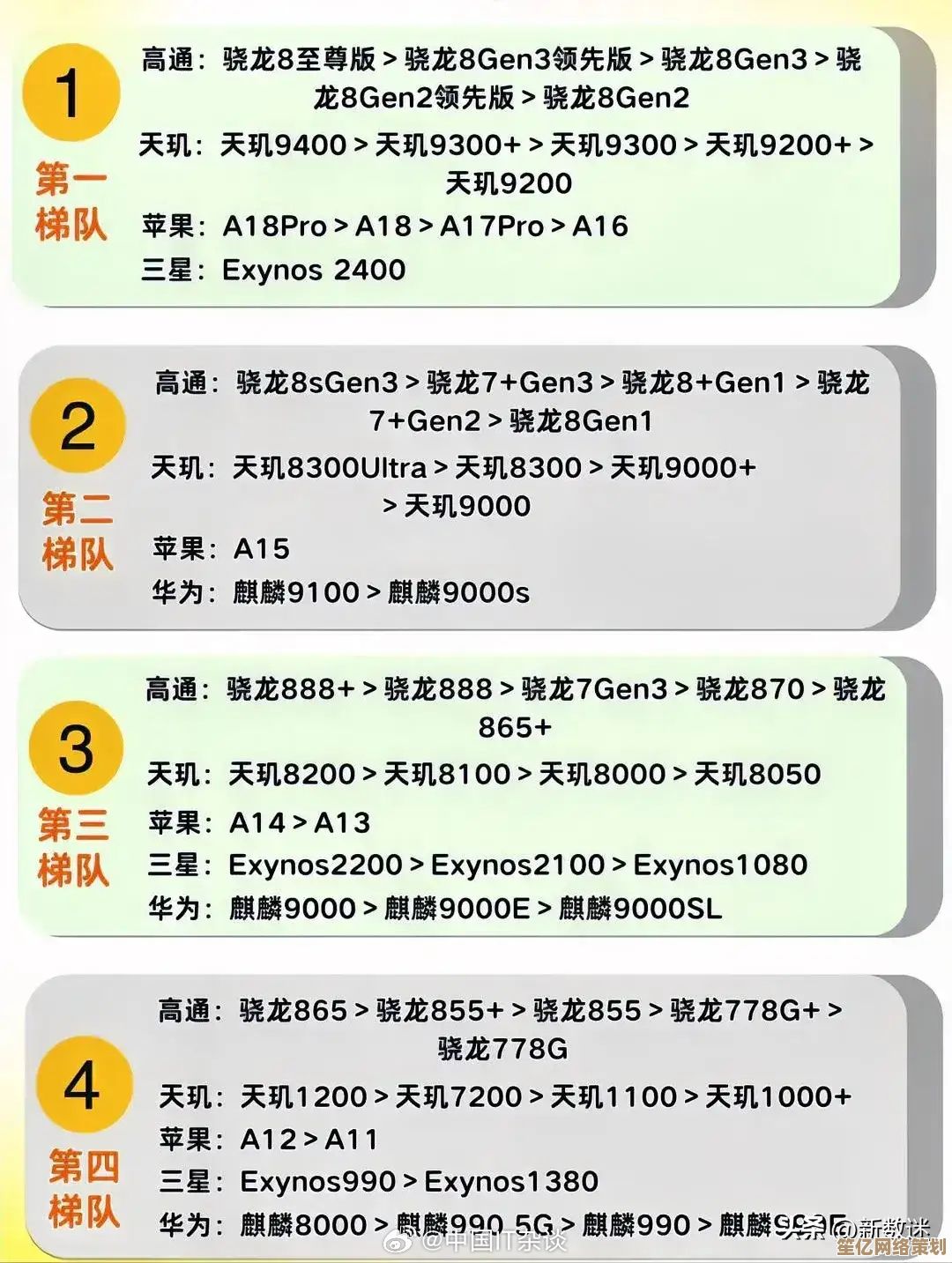 手机内存排名天梯图高清发布：助你快速对比选购指南