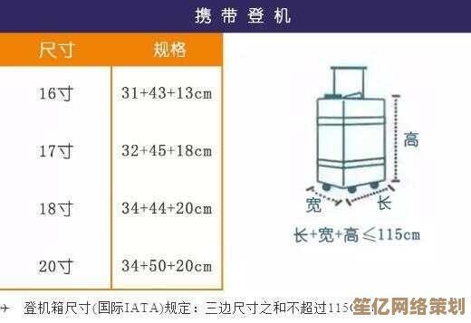 如何精准选择登机箱尺寸：专家建议与实用策略全面解析