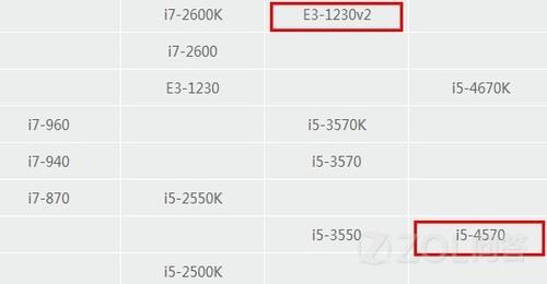 至强E2系列CPU天梯图发布：性能全面升级，计算效率实现跨越式提升！