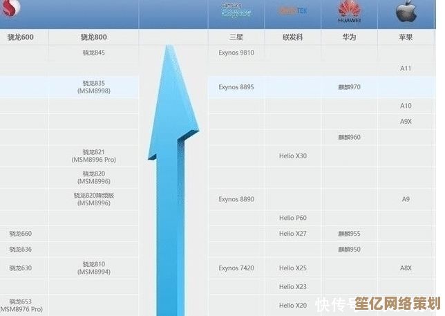 2017年10月手机CPU天梯排行榜：全面解析主流处理器性能表现