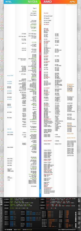 探索索尼相机天梯图：找到您的完美摄影伙伴，成就影像大师之路！