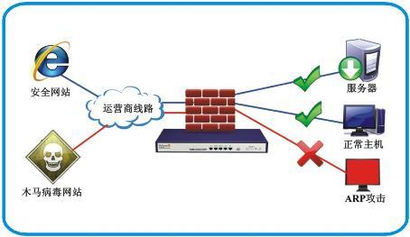 ARP防火墙：构筑网络安全防线的核心技术解析