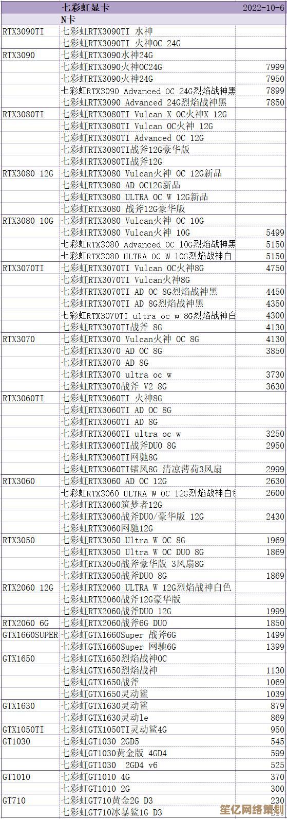 显卡天梯图2018完整版：深度评测当前热门显卡型号及性能排名