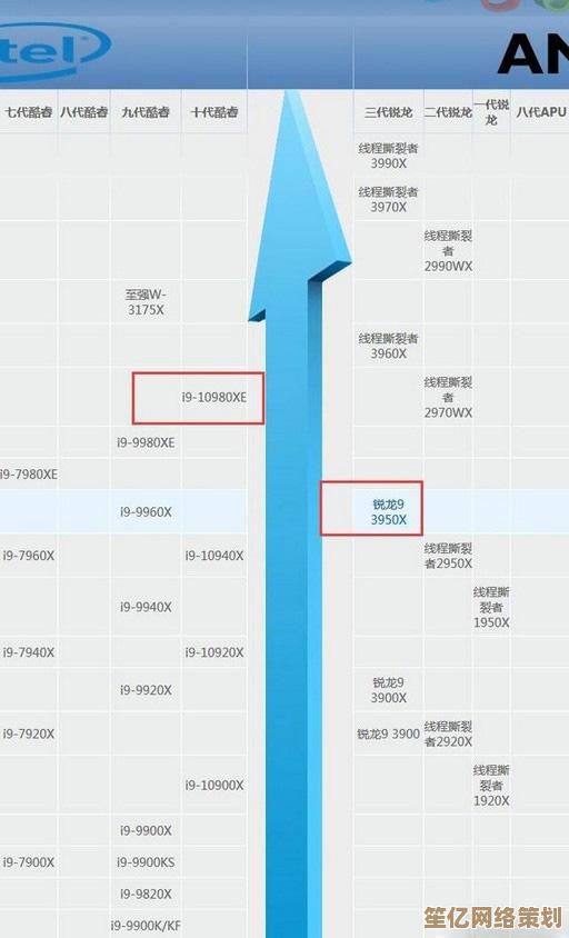 显卡天梯图2018完整版：深度评测当前热门显卡型号及性能排名