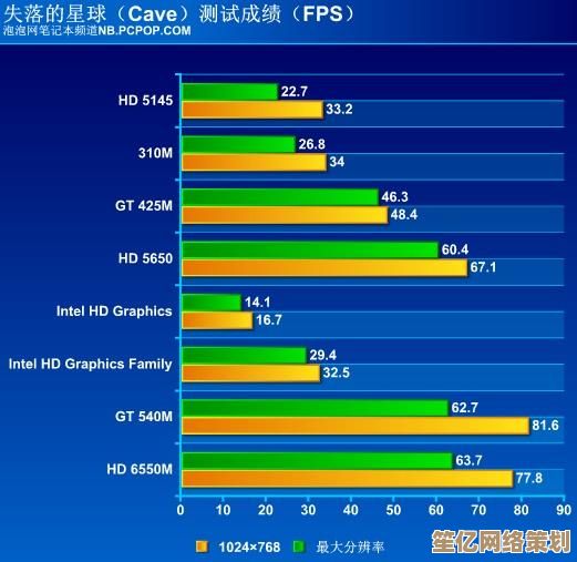 核芯显卡与独立显卡性能排行榜发布，2023电脑硬件选购必看