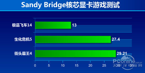核芯显卡与独立显卡性能排行榜发布，2023电脑硬件选购必看
