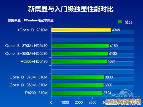 核芯显卡与独立显卡性能排行榜发布，2023电脑硬件选购必看