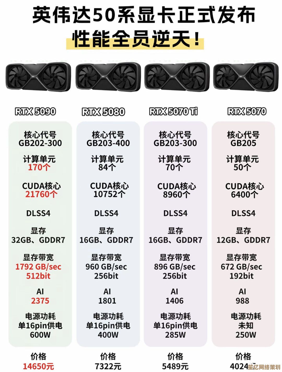 看懂显卡天梯图与3050价格，轻松选择合适显卡配置