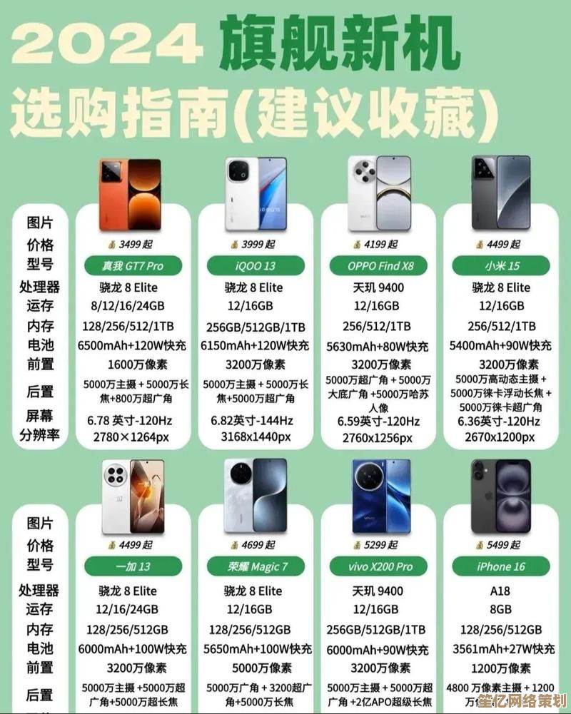 盘点2024年十大高性价比手机，购机指南一网打尽