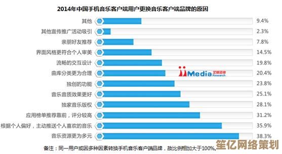 提升手机音乐音质：2025年最新播放设置与优化方法