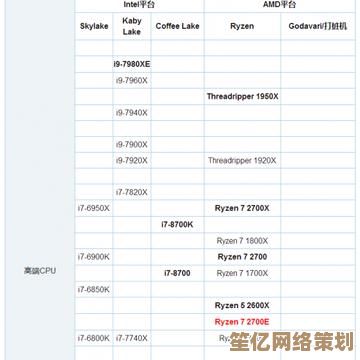 掌握手机图形处理能力：2016移动显卡天梯图及性能排名详解