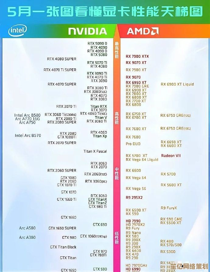 显卡天梯图：如何科学挑选最适合你的型号
