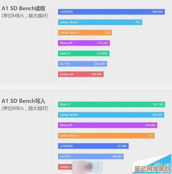 移动GPU天梯图权威发布：最新移动设备图形处理器性能全方位对比解析