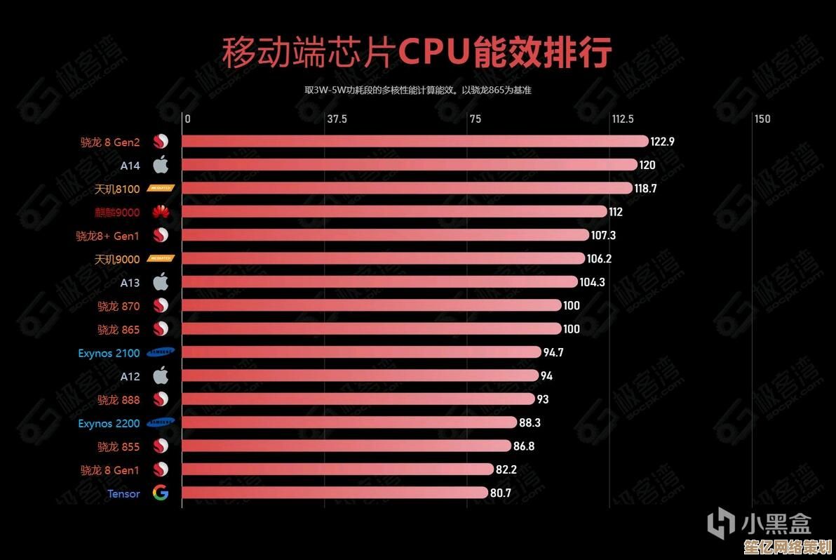 移动GPU天梯图权威发布：最新移动设备图形处理器性能全方位对比解析