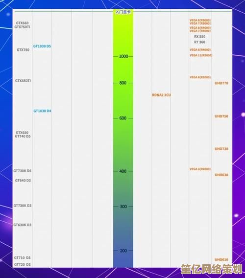 深度剖析G71核心GPU天梯图：显卡性能排行榜与技术趋势全揭秘