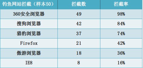如何选择浏览器？搜狗与360详细横评，助你快速锁定高效工具！