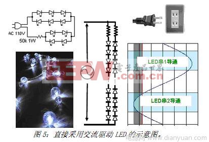创新LED驱动方案优化能源利用，提升照明质量与可靠性