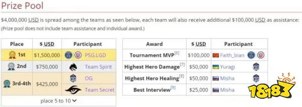 最新Dota2饰品Roll房指南：2025年社区公认分配原则与实操技巧