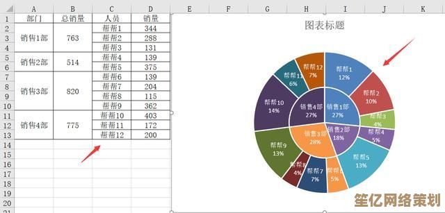 Excel图表高效制作秘籍：提升数据可视化效果的实用技巧