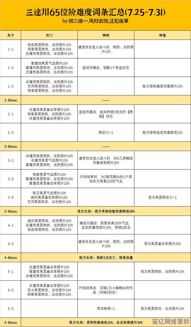 三途川饰品材料速刷指南，2025最新活动玩法与掉落机制详解