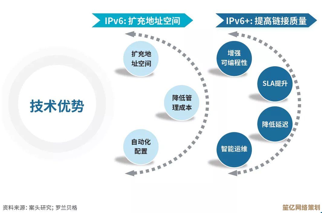 全面探讨IP地址更动的实际需求及安全实施策略分享