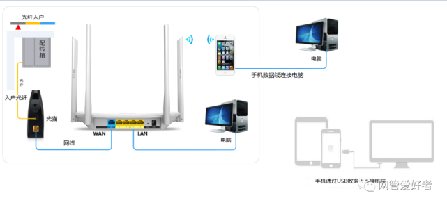 手机USB连接电脑上网的详细操作步骤与技巧解析
