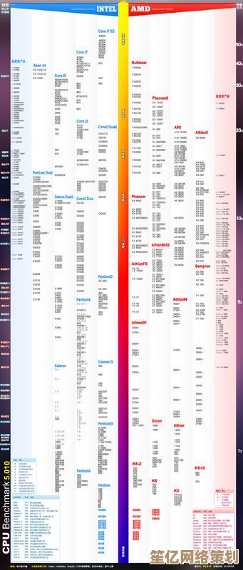 最新CPU天梯图解析：12400处理器性能实测与排名分析