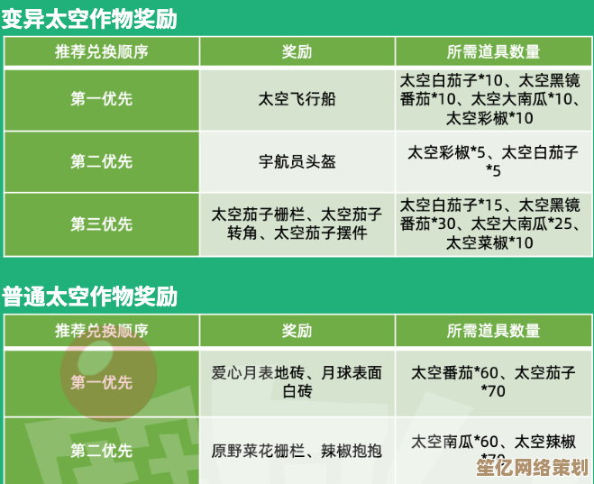 2025摩尔庄园玉米饲料完整制作指南 任务流程与技巧推荐