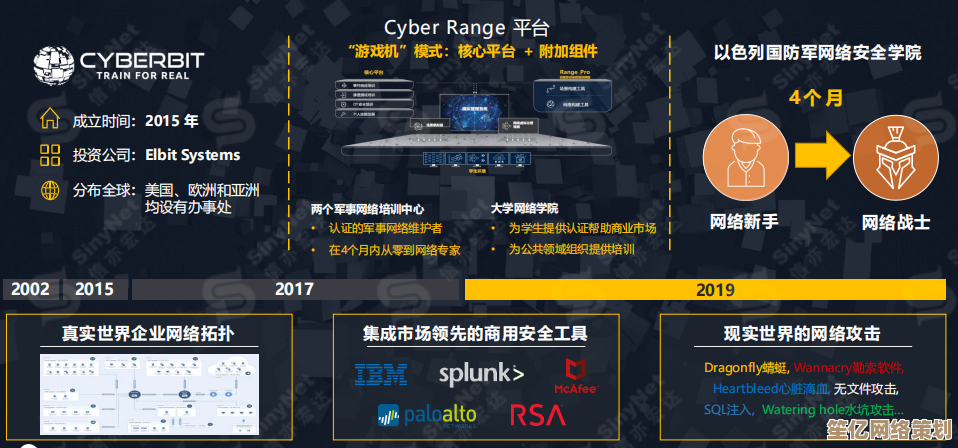 探索SOC分析师的专业发展旅程：从入门到顶尖的网络安全晋升策略