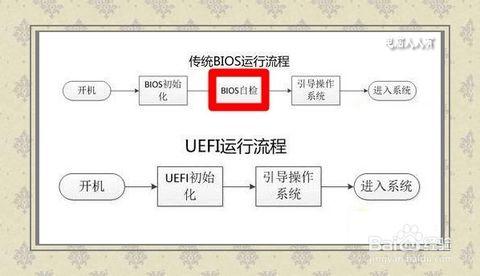 专业推荐：适用于ACER设备的系统重装工具及操作技巧