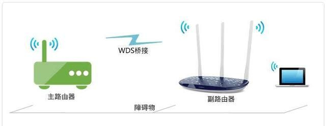 路由器无线桥接技术：轻松扩展家庭网络覆盖范围