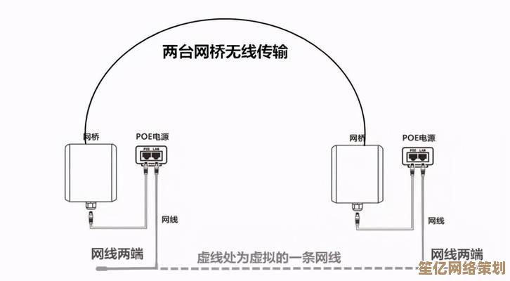 路由器无线桥接技术：轻松扩展家庭网络覆盖范围