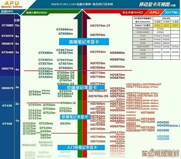 深入解析显卡天梯图3080：以其强大性能引领行业潮流，开启视觉新时代