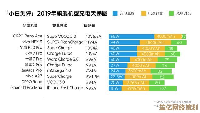 深入解析显卡天梯图3080：以其强大性能引领行业潮流，开启视觉新时代
