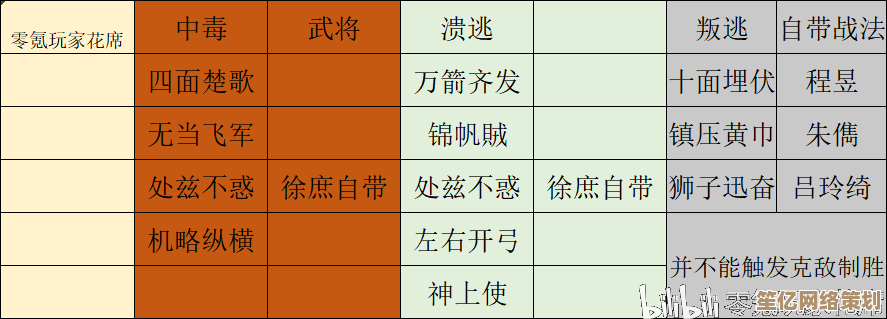 揭秘2025版本三国志战略版如何高效克制盛气凌敌战术