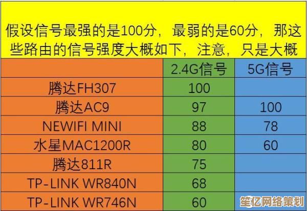 腾达路由器官网：享受流畅高速上网，稳定信号全程护航