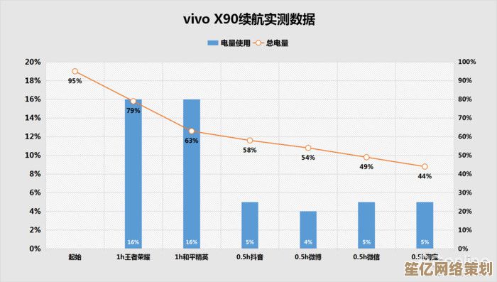 vivo X90手机价格走势深度解析与选购技巧全攻略