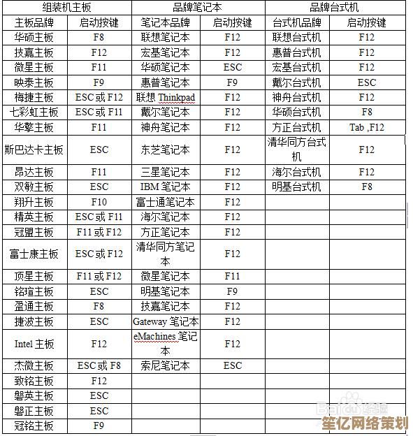 遇到电脑无法开机？详细重装系统教程，小白也能快速掌握！