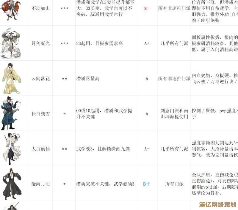2025年《汉家江湖》入门指南：从零开始掌握核心战斗与角色培养