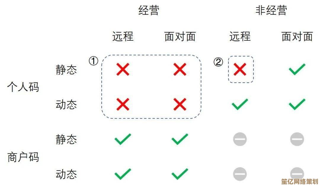 掌握对号符号的输入技巧：跨设备与多场景实用方法指南