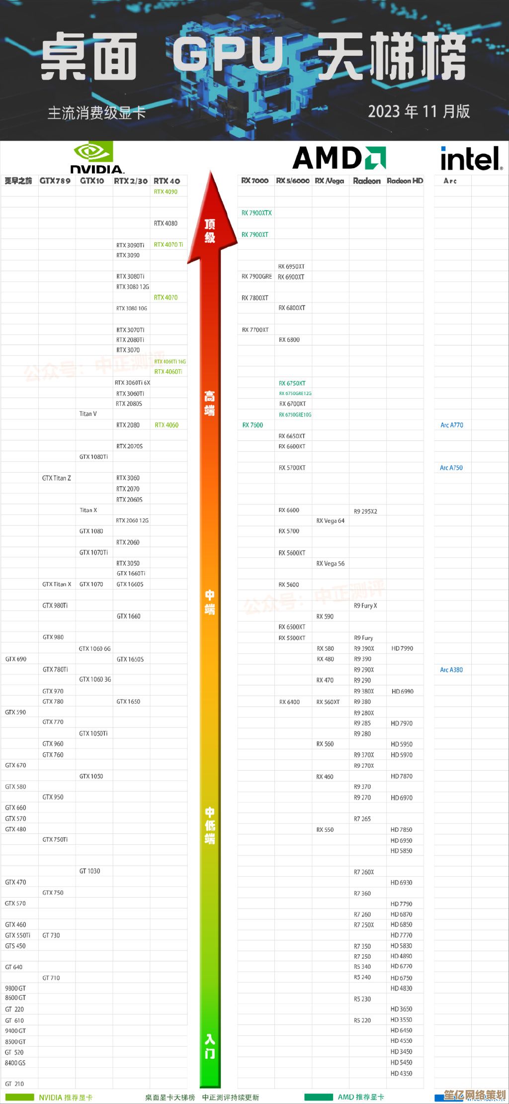 探索940MX显卡在天梯图上的实际排名及性能表现评估