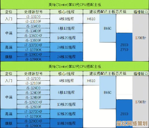 电脑主板天梯图全解析：找到最适合你需求的主板选择指南