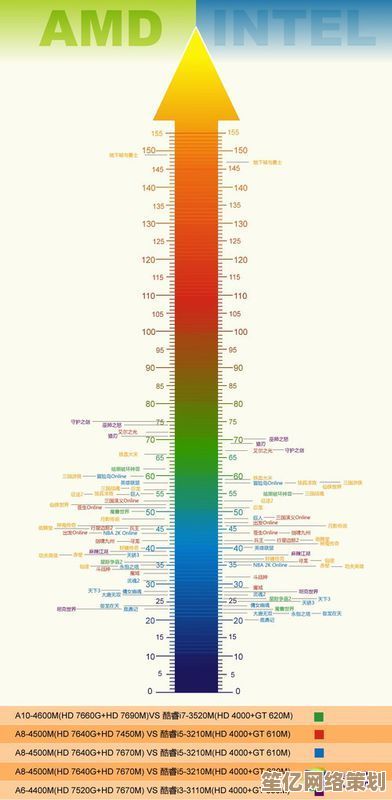 核显HD天梯图发布：全方位解析新一代集成显卡性能，帮你精准匹配理想配置！