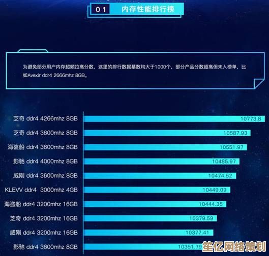 掌握鲁大师内存天梯图，优化你的大脑记忆与思维运行效率