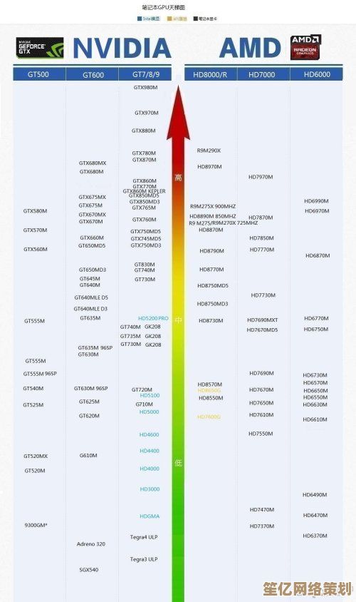 借助内存天梯图精准选择配置，有效提升电脑整体性能与响应速度