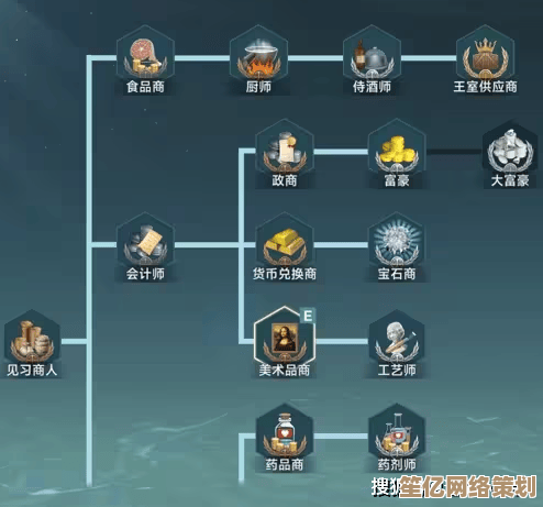 掌握仙果采集2025新途径，航海时代传说果实终极攻略！