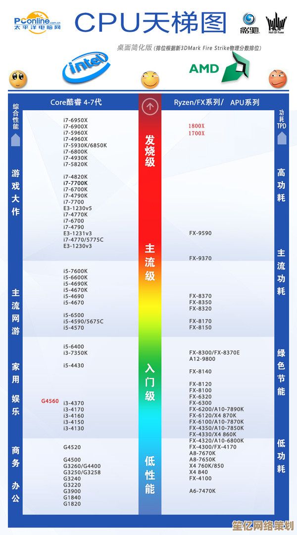 全面掌握AMD处理器性能排行：升级指南与选购策略
